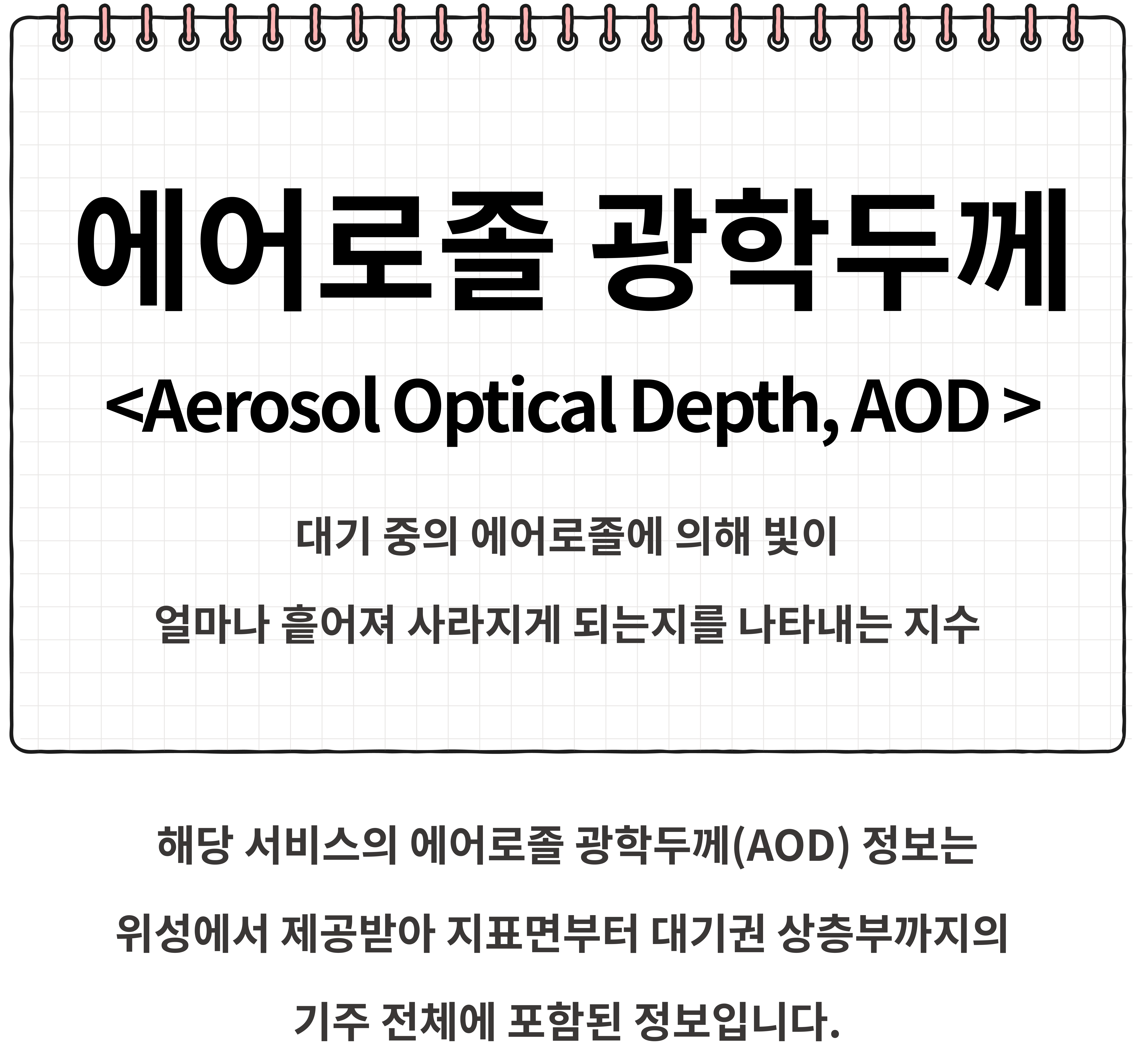 Help Guide AOD