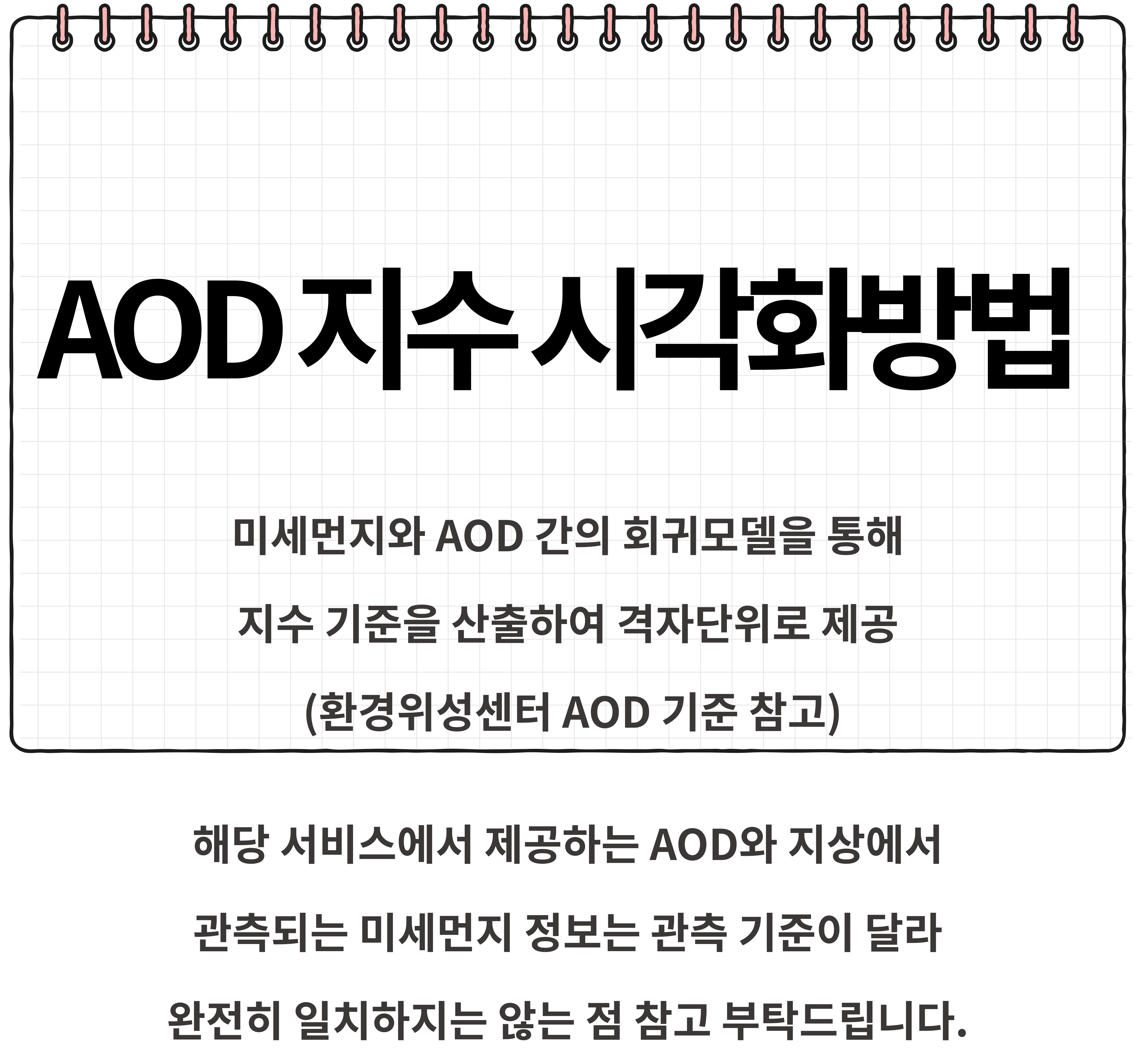 Help Guide AOD Visual